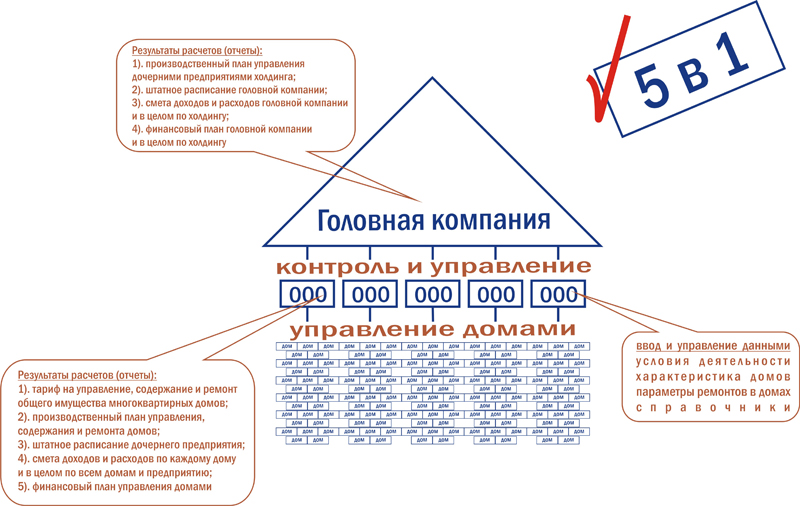 от 9.12.1999г. приказ госстроя россии 139